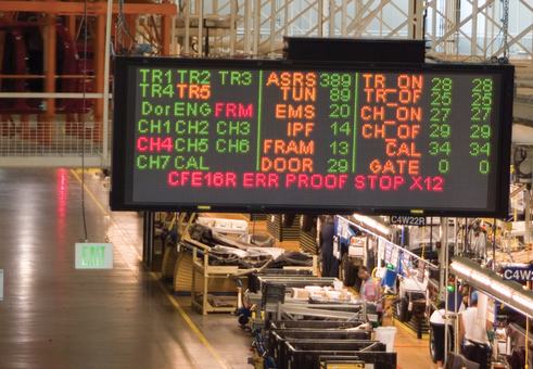 Tablero Andon con indicadores rojos y verdes sobre la línea de producción